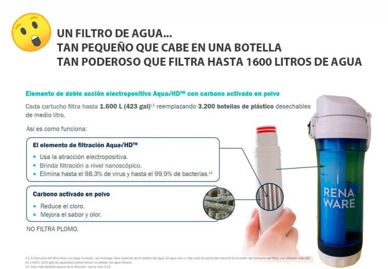 Beneficios de utilizar filtros de agua de Rena Ware
