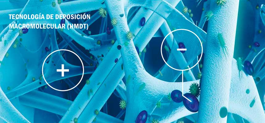 Tecnologia de Deposicion Macromolecular presente en los Filtros Rena Ware Aqua Nano CTU500