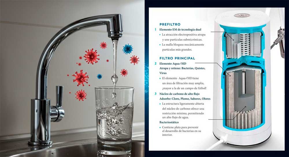 Es segura el agua que tomas en casa