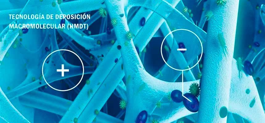 aqua nano tecnologia